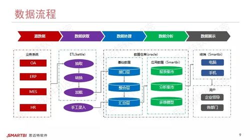 大數據分析在系統(tǒng)整合中的經典案例與實踐