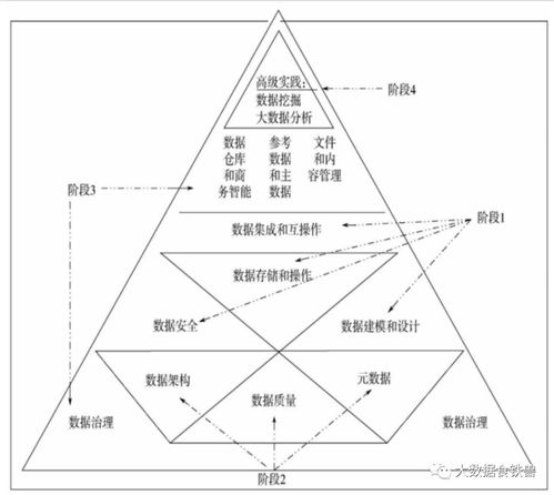 數據中臺 驅動企業(yè)數據價值釋放的核心引擎
