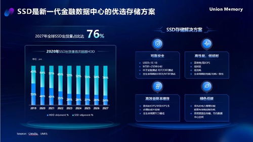 AI時代，憶聯(lián)全場景存儲解決方案助力金融數(shù)據(jù)中心存力飛躍